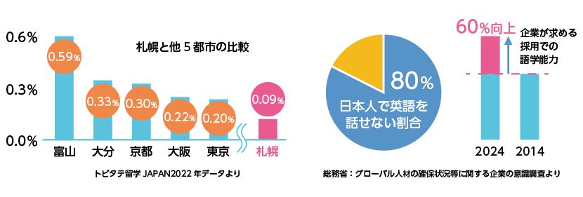 日本人英語力が足りない統計