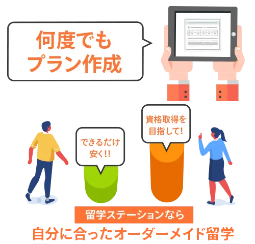 一人一人の希望に沿った留学を実現！オリジナル留学プラン作成は何度でも無料